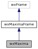 wxMaxima: wxMaxima Class Reference